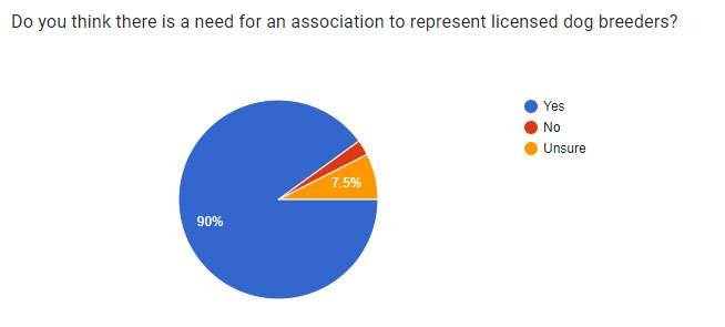 Dog Breeding Rep