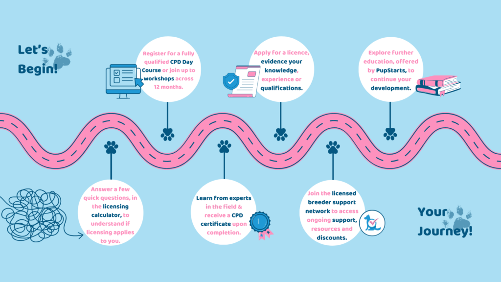 Roadmap to becoming a breeder