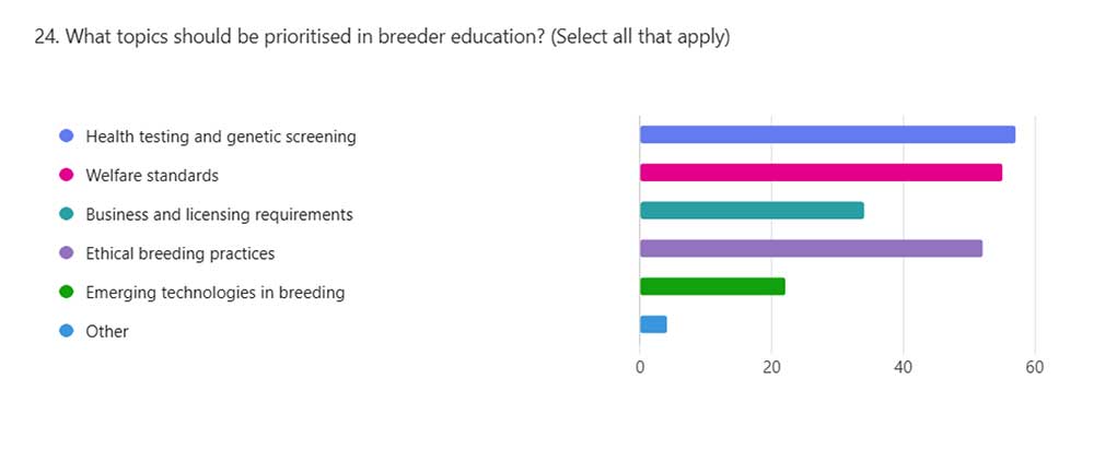 Education prioity