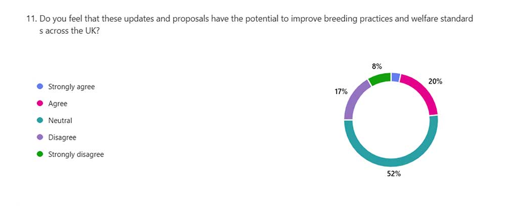 Kennel club proposals