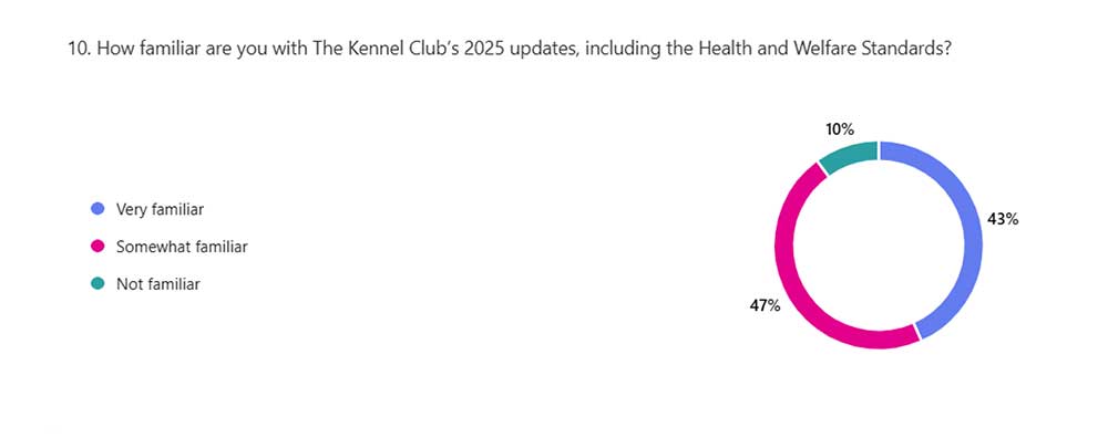 Kennel club updates