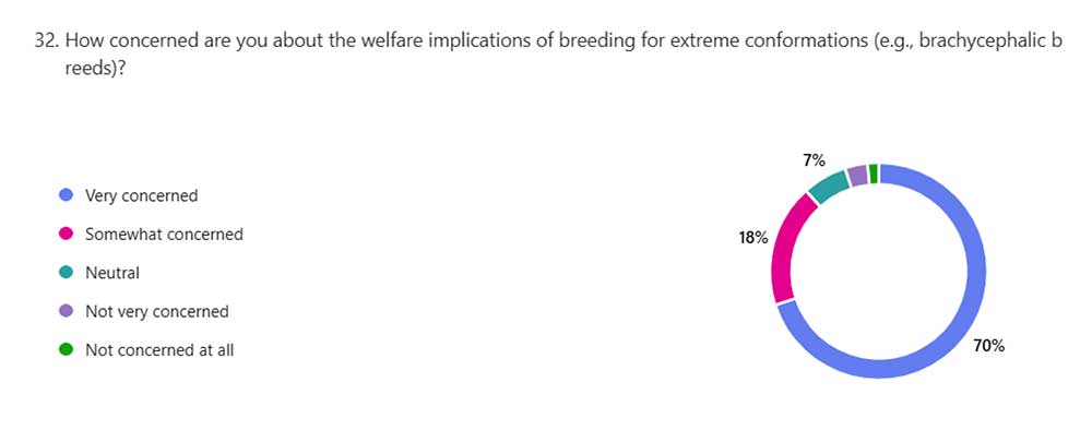 Unethical breeding