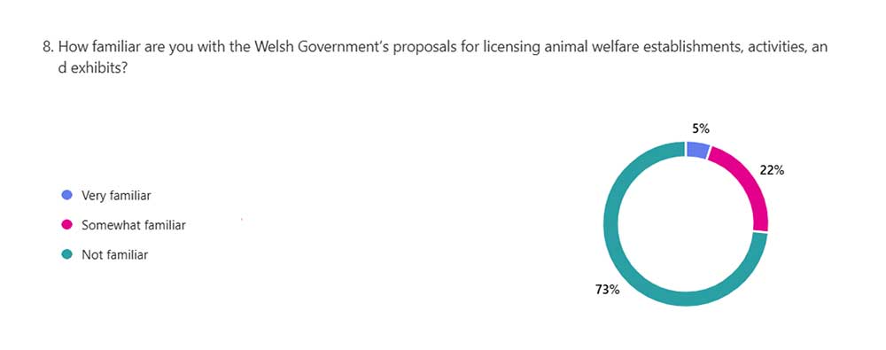 Welsh regulations
