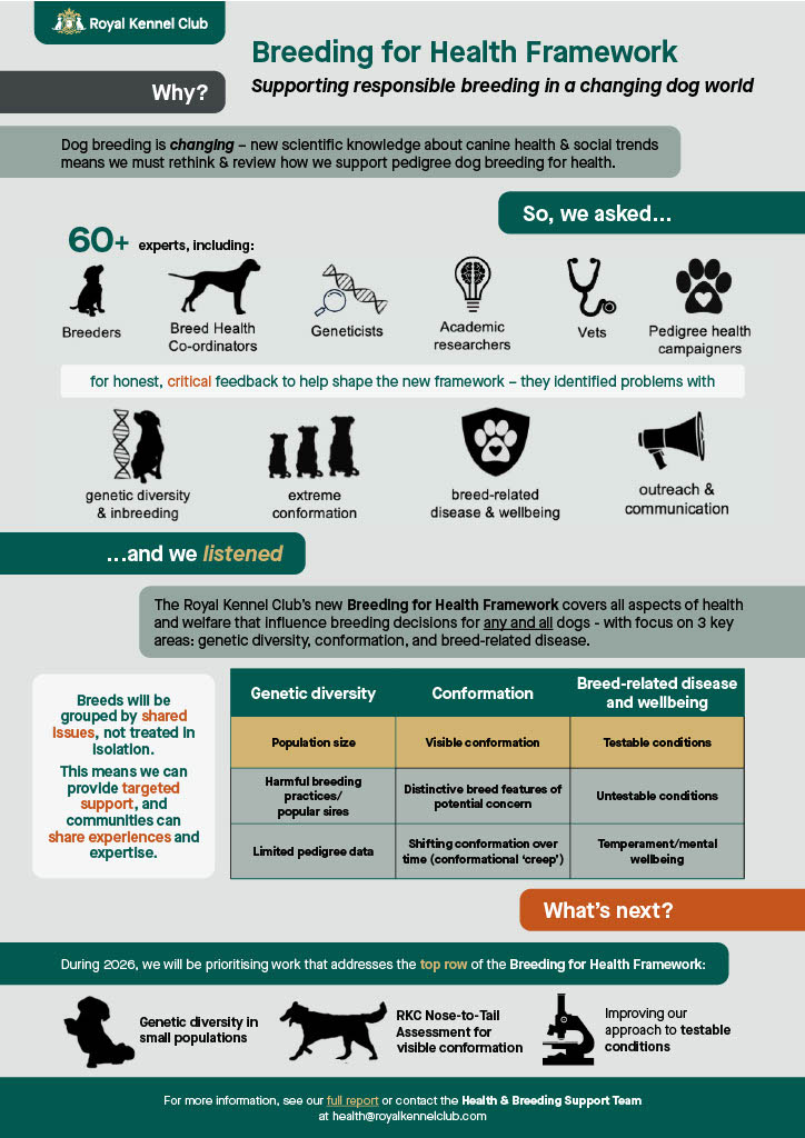 Breeding for Health Infographic